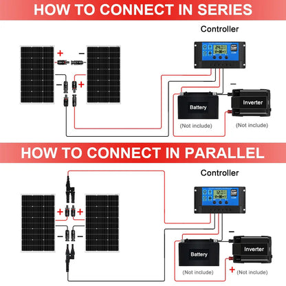Zonnepaneelset – Zonnepanelen Set – Solar Kit – Zonne-energie Systeem – 300W Vermogen – Monokristallijn – 20A PWM Laadregelaar