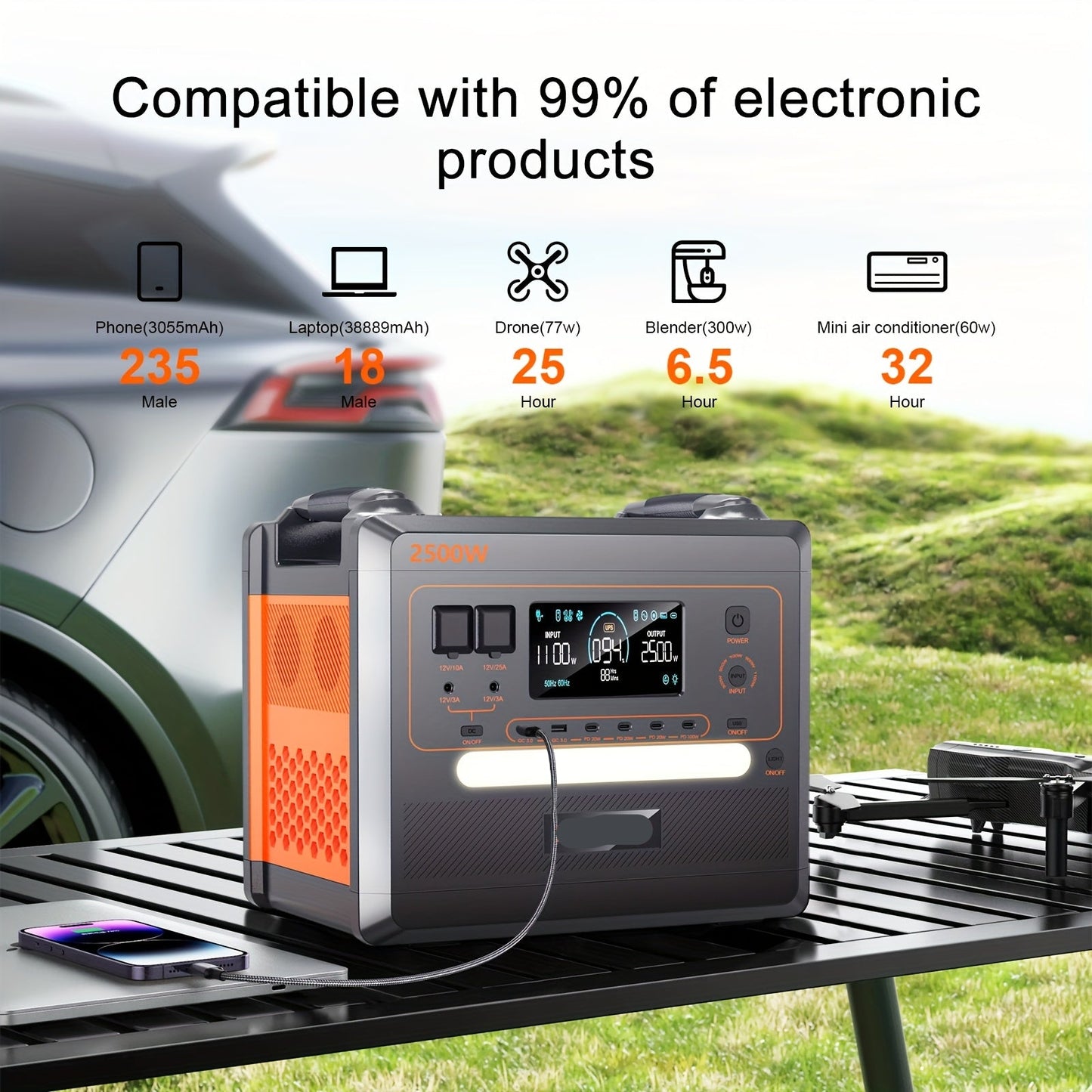 Draagbare Powerstation – Mobiele Accu – Outdoor Generator – Noodstroom – Campinguitsrusting – 2304Wh Capaciteit – 2500W Continu Vermogen