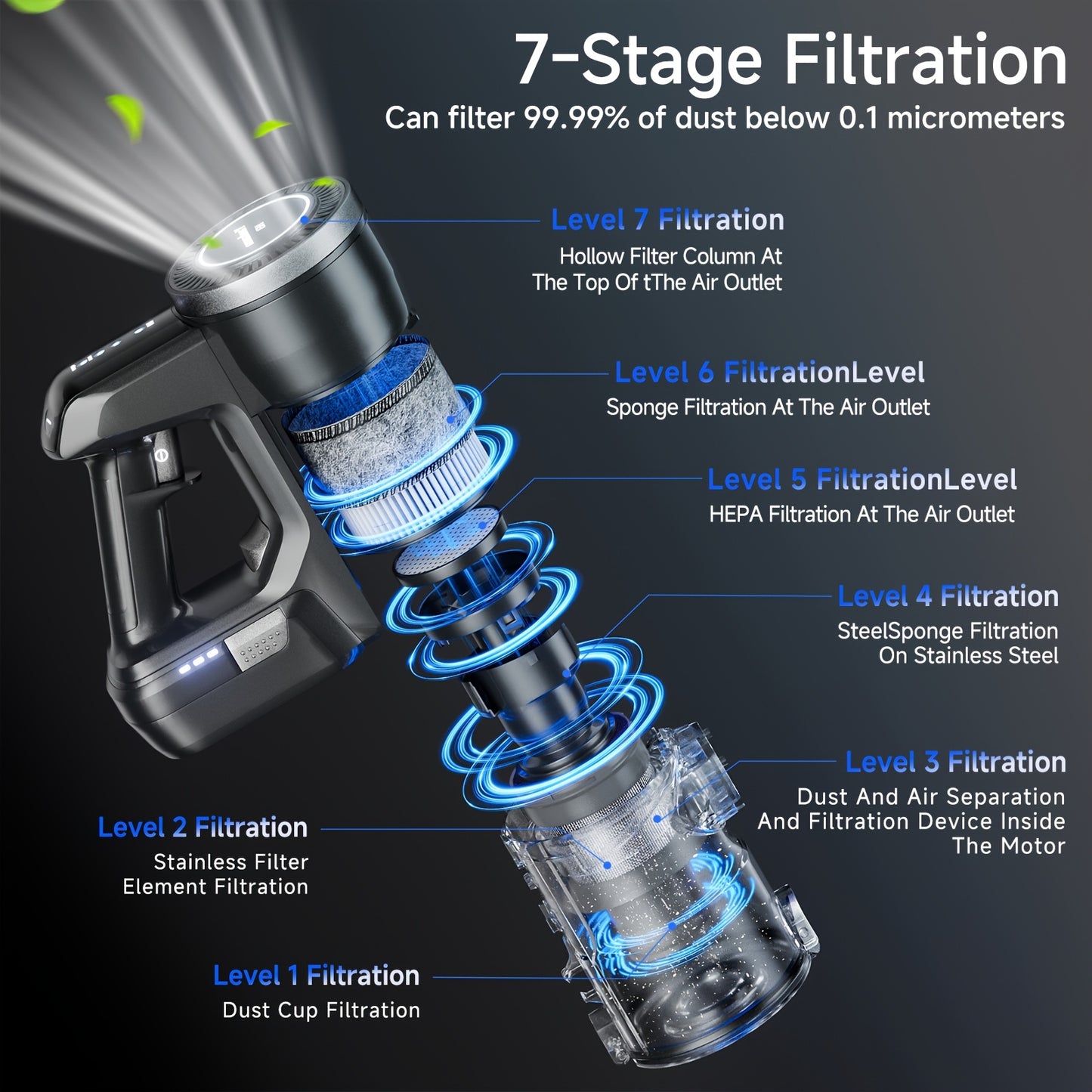 Draadloze Handstofzuiger – Kruimelzuiger – Accu Stofzuiger – Mobiele Stofzuiger – Snoerloze Zuiger – Sterke Zuigkracht – 60 Minuten Gebruikstijd – Zwart