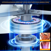 Wind Turbine - Windmill Generator - Wind Energy - Wind Turbine - 2000W - 24V - 3 Blades - with MPPT Controller - White