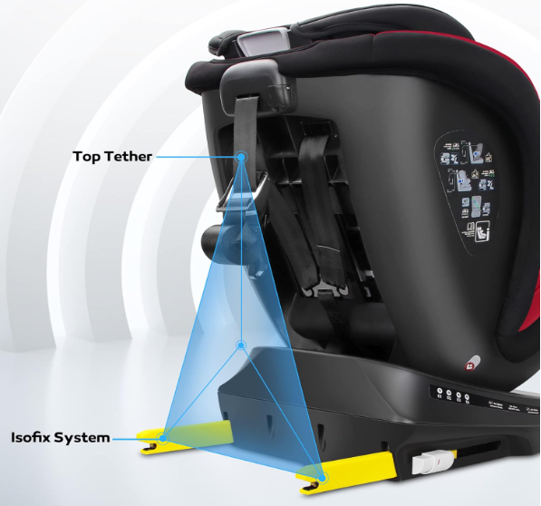 Autostoel Baby – Kinderzitje – Peuterstoel – Boosterstoel – 360° Draaibaar – ISOFIX & Top Tether – i-Size Veiligheid – Verstelbare Hoofdsteun 9 Posities – Rood