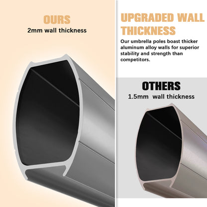 Parasol – Cantilever Parasol – Balkonparasol – Tuinparasol – Zweefparasol – Lichtblauw – 3x3 Meter Groot – Verstelbare Hoogte 5-standen – Duurzaam Aluminium Frame – Waterafstotend Polyester