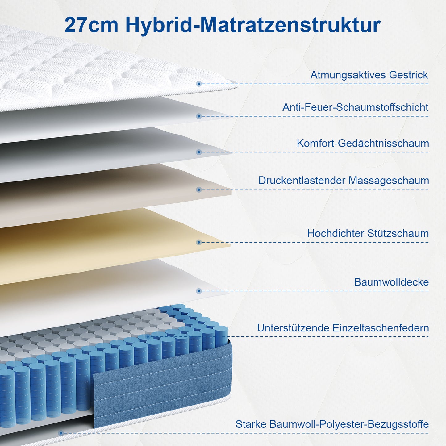 Multilayer Hybrid Queen Mattress - Multiple Sizes & Styles Available Ergonomic Design with Memory Foam and Pocket Spring Medium Firm Feel