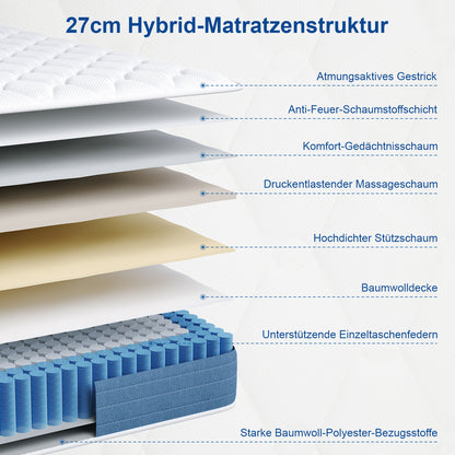 Multilayer Hybrid Queen Mattress - Multiple Sizes & Styles Available Ergonomic Design with Memory Foam and Pocket Spring Medium Firm Feel