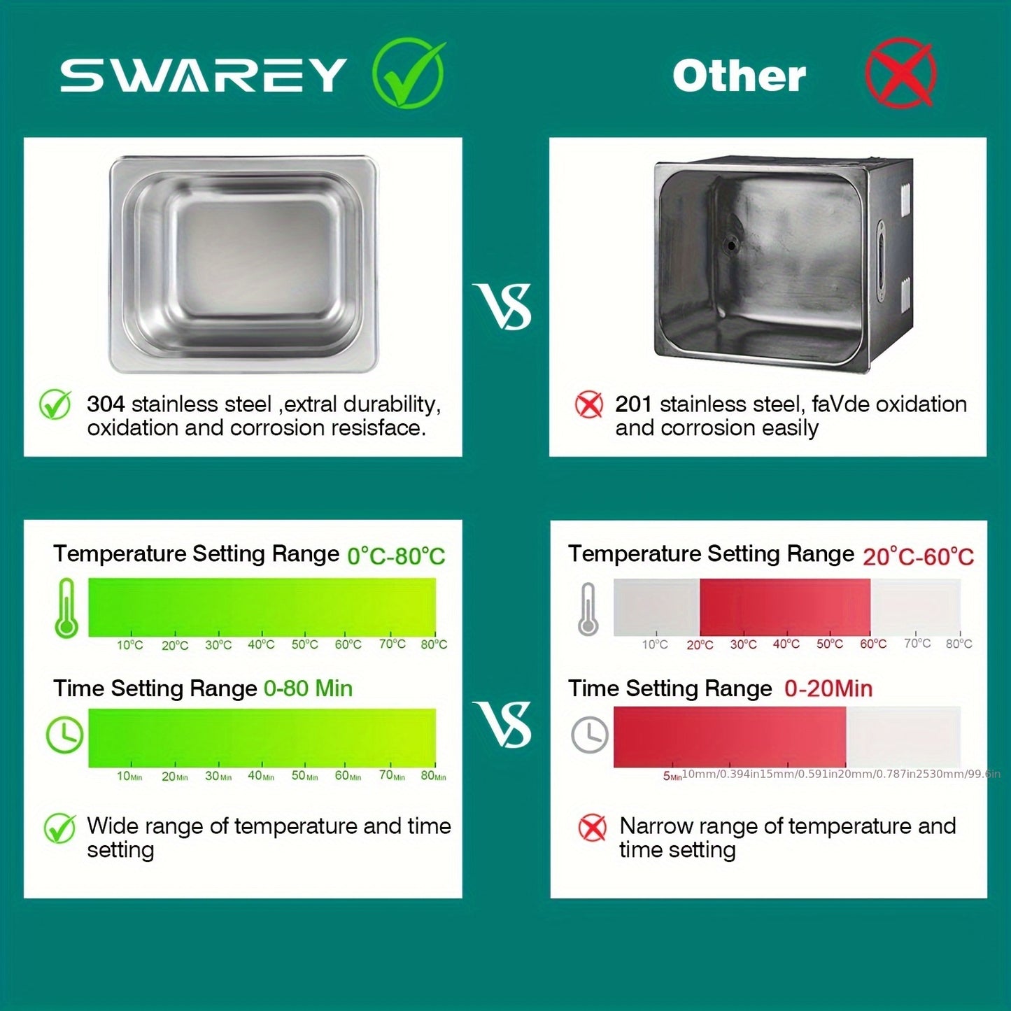 Swarey Ultrasonic Cleaning Device 40 KHz With Digital Timer And Heating, Washing Equipment Machine For Metal Tools Jewellery Carburettor Metal Parts