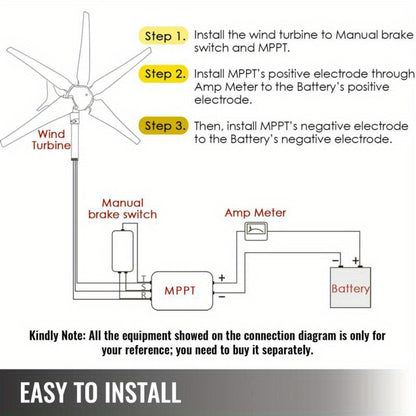 Windturbine – Windmolen – Windgenerator – 500W Generator – 5-Bladig Ontwerp – Laadregelaar – Off-Grid Inzetbaar