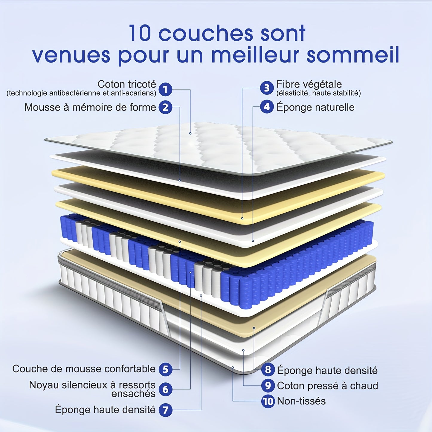 Matras 90x190 cm – Eenpersoonsmatras – Pocketveringmatras – Veermatras – 7-Zone Matras – 25 cm Dikte – Ademend Katoenen Hoes – Traagschuim Pillow Top