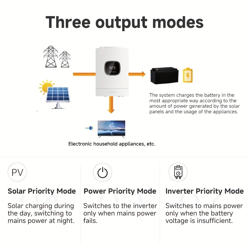 3600W Zonn Omvormer – Hybride Solar Omvormer – MPPT Laadregelaar – Off-Grid Omvormer – Pure Sinusgolf Omvormer – 100A MPPT – Compact Design – Overbelasting en Kortsluiting Bescherming