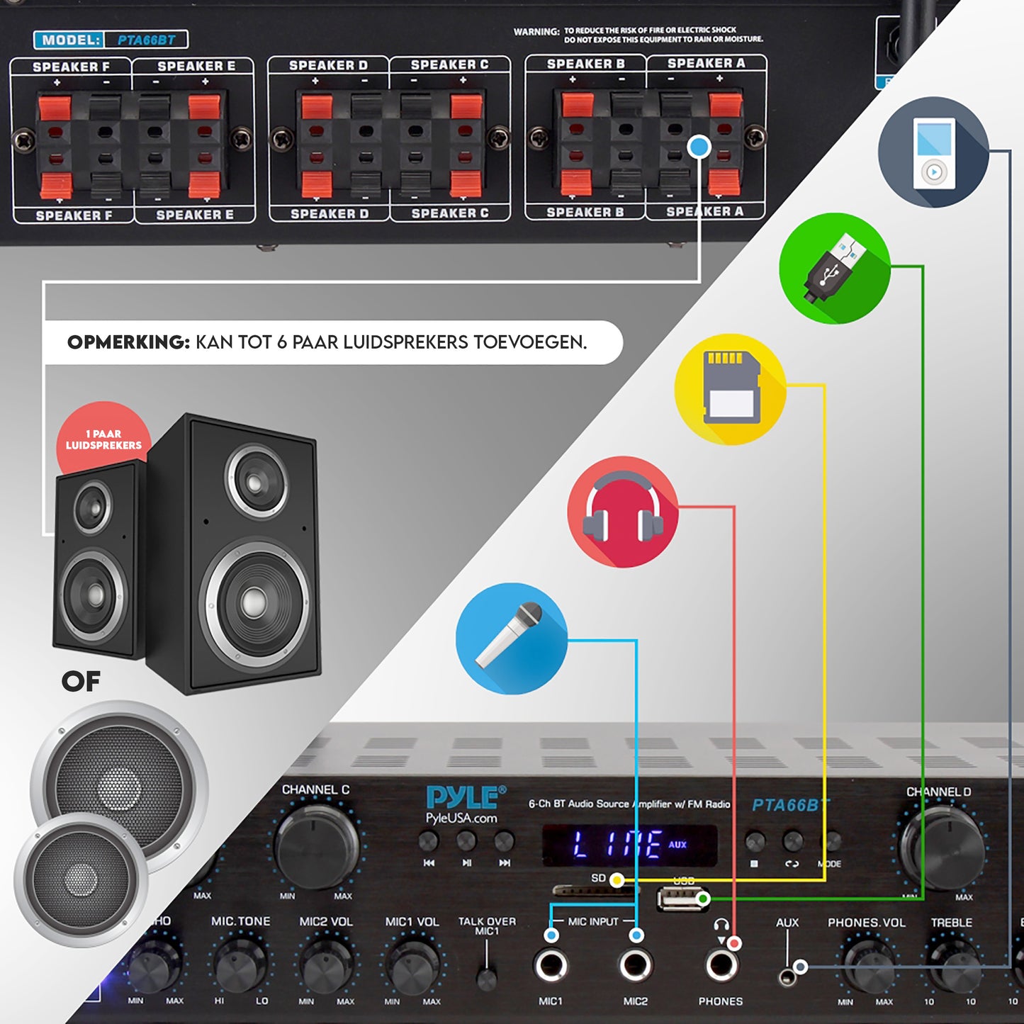 Audioversterker – Versterker – PA Versterker – Bluetooth Versterker – Stereo Versterker – 600 Watt Vermogen – Draadloze Bluetooth Connectie