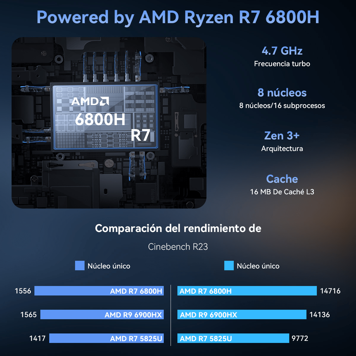 Mini PC – Mini Computer – Compact Pc – Kleine Desktop – Windows Pc – AMD Ryzen 7 – 32GB DDR4 – 512GB M.2 SSD – Wifi 6E – Bluetooth 5.2 – Triple 4K Display – Type-C