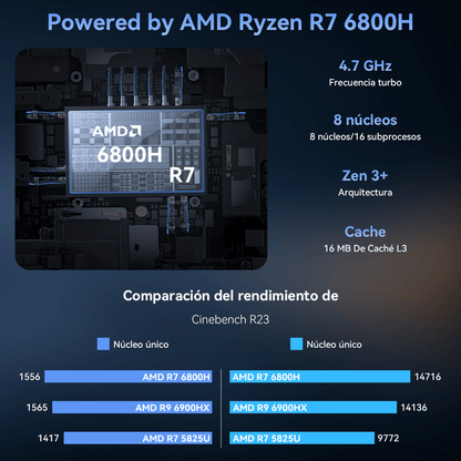 Mini PC – Mini Computer – Compact Pc – Kleine Desktop – Windows Pc – AMD Ryzen 7 – 32GB DDR4 – 512GB M.2 SSD – Wifi 6E – Bluetooth 5.2 – Triple 4K Display – Type-C