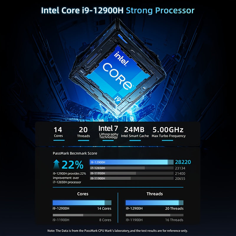 Mini PC – Compact Desktop Computer – Gaming PC – Werkstation – SFF PC – Intel Core i9-12900HK – 24GB LPDDR5 + 32GB DDR4 RAM – 1TB SSD