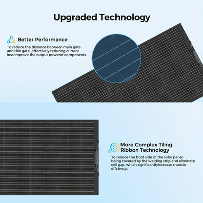 Zonnepaneelkit – Zonnepaneelset – Zonnepaneel – Zonne-energie – Zonne-installatie – 220W Flexibel – 2x110W Monokristallijn – 20A Laadregelaar – Off-Grid Systeem