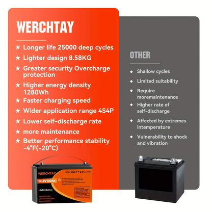 LiFePO4 Accu – Lithium Accu – Bootaccu – Camperaccu – Zonne-energie Accu – 12,8V 100Ah – Slim BMS – Tot 25.000 Cyclus Levensduur