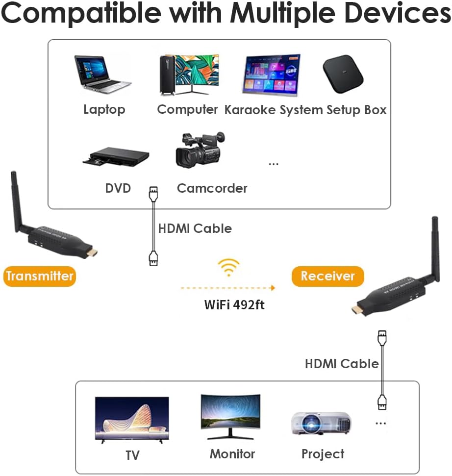 EXVIST Draagbare draadloze HDMI-zender en -ontvangerset, 492t lang bereik, HD-overdracht 1080P, plug & play voor tv/projector, ideaal voor thuisbioscoop, presentaties