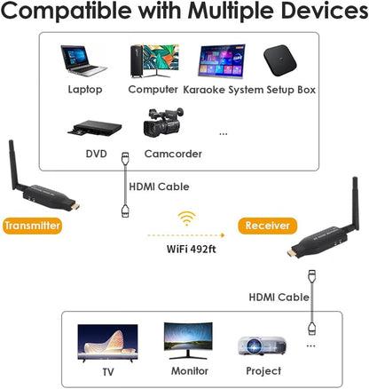 EXVIST Draagbare draadloze HDMI-zender en -ontvangerset, 492t lang bereik, HD-overdracht 1080P, plug & play voor tv/projector, ideaal voor thuisbioscoop, presentaties