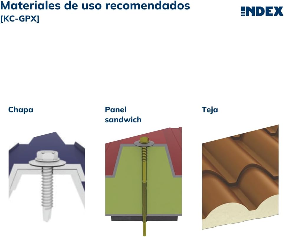 INDEX A PERFECT FIXING KCGPX0235 [KC-GPX] Koplanaire structuur voor 2 zonnepanelen met 35 mm frame, voor schuine afdekkingen, kit met stalen gatgeleiders en bevestigingselementen, 1 stuk