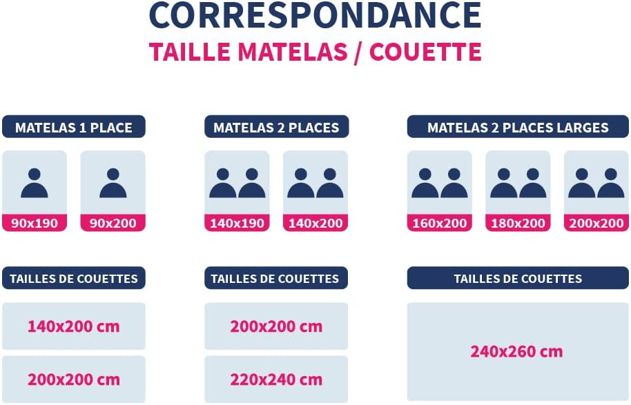 COUETTE SENSATION DUVET KSD 50J, 240x260cm