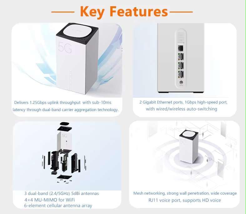 5G router met simchip MTK WIFI 6 AX3000 3 LAN/2.5Gbps LAN 5G NR TDD Max.4.61Gbps(s DL)/1.25Gbps(s) UL Dual Band Modem 2.4GHz 5.0GHz 802.11 a/b/g/n/ac/ax
