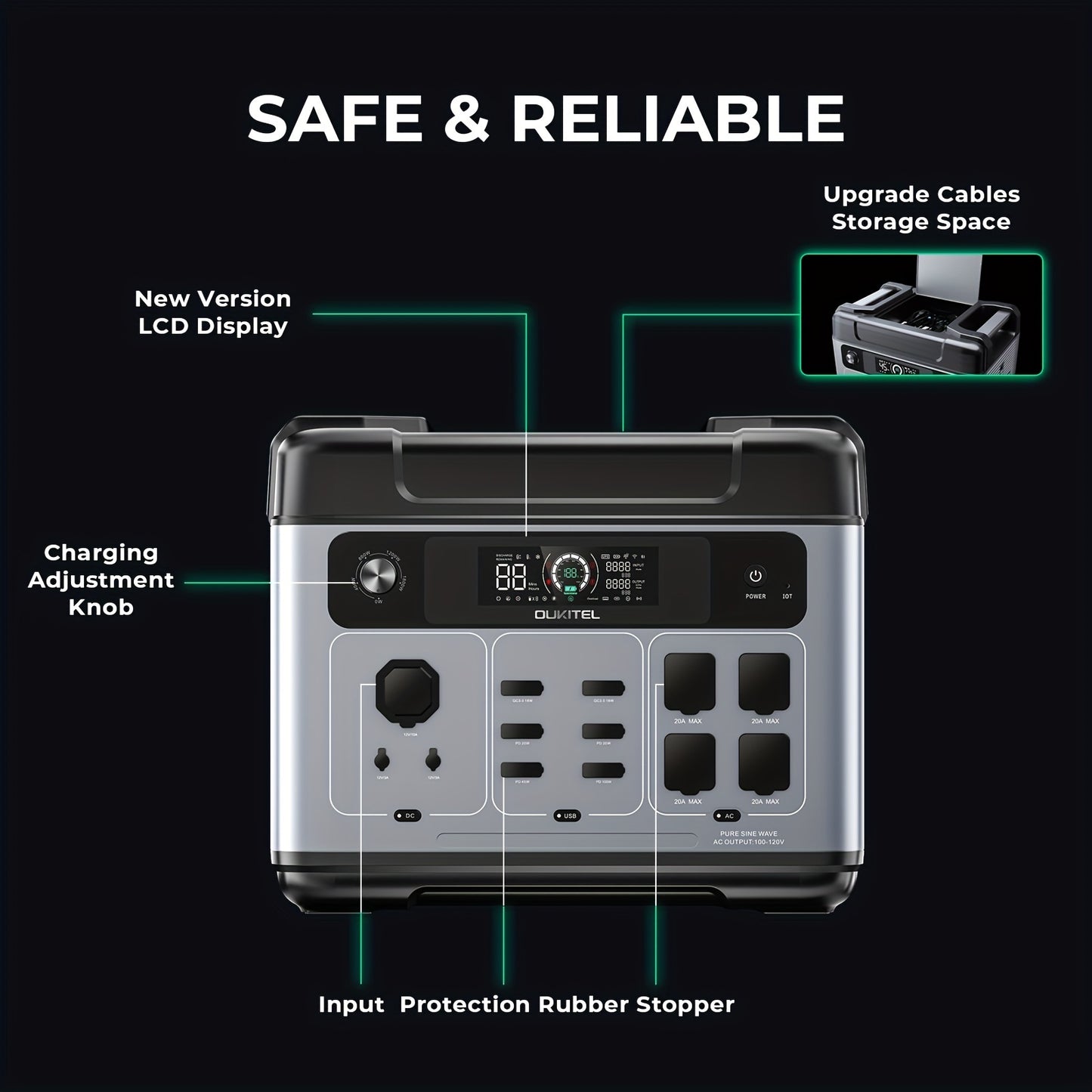 OUKITEL 2048Wh P2001 PlUS Portable Power Station, 4 X 2400 W (4800 W Peak) AC Outputs, 1 Hour Fast Charge, Solar Power Bank with LiFePO4 Battery for Camping & Outdoor Charging Station, Travel, Fishing, Motorhome, Emergency Po