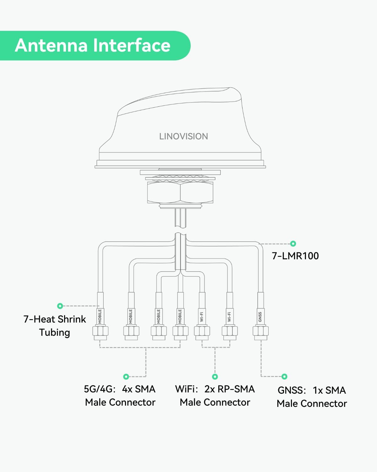 LINOVISION 5G LTE MIMO Combo 7-in-1 antenne, 4X 5G LTE, 1x GNSS, 2X Wi-Fi, Outdoor Roof SMA antenne met 3m kabel, werkt met Teltonika RUTM50, RUTX50, TRB500, RUTC50 (PR1KC640)