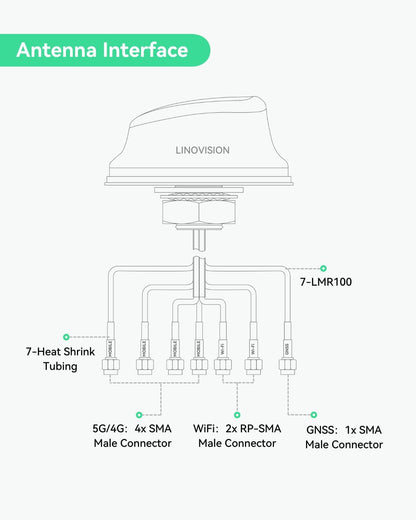 LINOVISION 5G LTE MIMO Combo 7-in-1 antenne, 4X 5G LTE, 1x GNSS, 2X Wi-Fi, Outdoor Roof SMA antenne met 3m kabel, werkt met Teltonika RUTM50, RUTX50, TRB500, RUTC50 (PR1KC640)