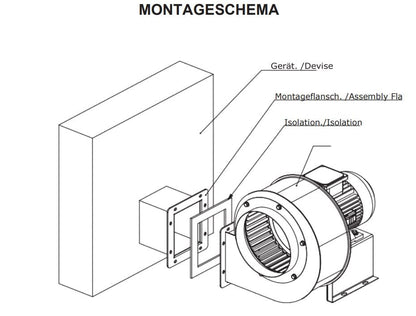 Turbo Centrifugaalventilator – Radiaalventilator – Radiale Ventilator – Luchtafzuiger – Industriële Ventilator – 1800 m³/u – Traploze Toerentalregeling & Gepoedercoate Stalen Behuizing