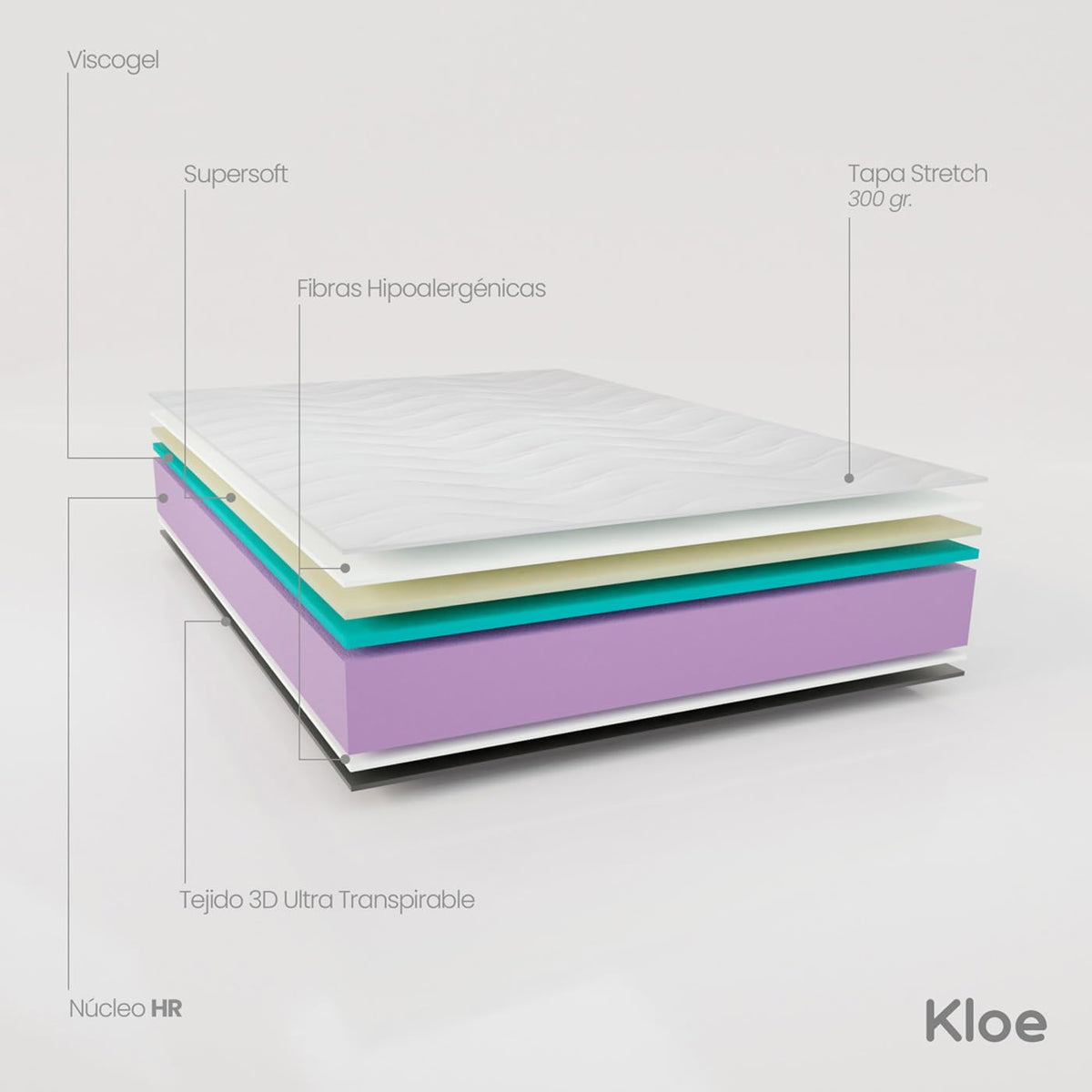Visco-elastisch Matras – Traagschuim Matras – Slaapmatras – Omkeerbaar Matras – Stevig Matras – 140 x 180 cm – Omkeerbaar Winter/Zomer Design – Hoogte 23 cm Polyurethaan Kern