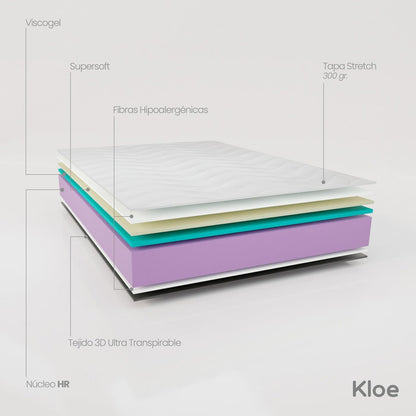 Visco-elastisch Matras – Traagschuim Matras – Slaapmatras – Omkeerbaar Matras – Stevig Matras – 140 x 180 cm – Omkeerbaar Winter/Zomer Design – Hoogte 23 cm Polyurethaan Kern