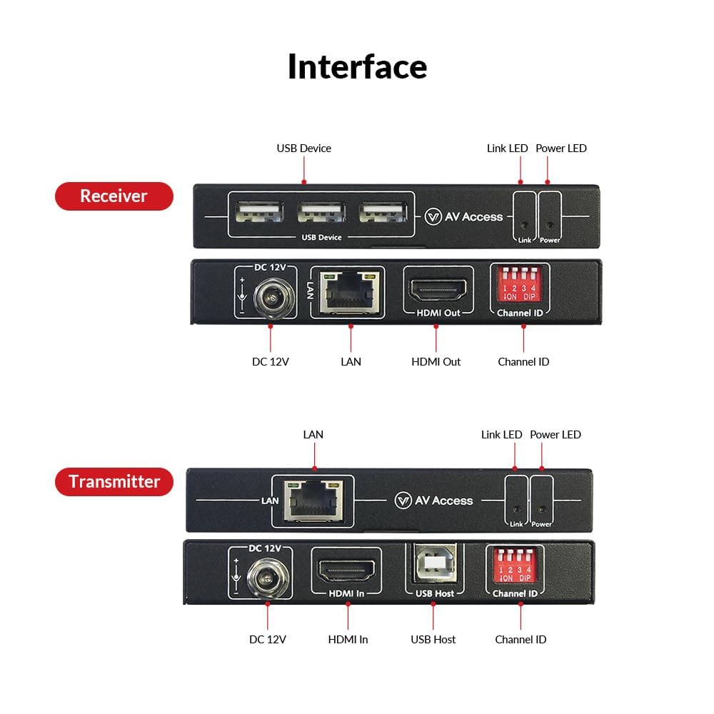 AV Access Professional UHD 4K @30Hz 1080P@120Hz KVM-extender via TCP/IP Ethernet, 16 sets DIP-switches, verreikend tot 120 m (390 ft) via enkele Cat5e/6-kabel, 3 poorten USB 2.0-hubs, geen latentie