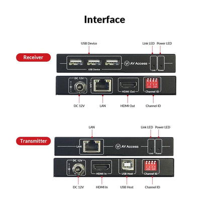 AV Access Professional UHD 4K @30Hz 1080P@120Hz KVM-extender via TCP/IP Ethernet, 16 sets DIP-switches, verreikend tot 120 m (390 ft) via enkele Cat5e/6-kabel, 3 poorten USB 2.0-hubs, geen latentie