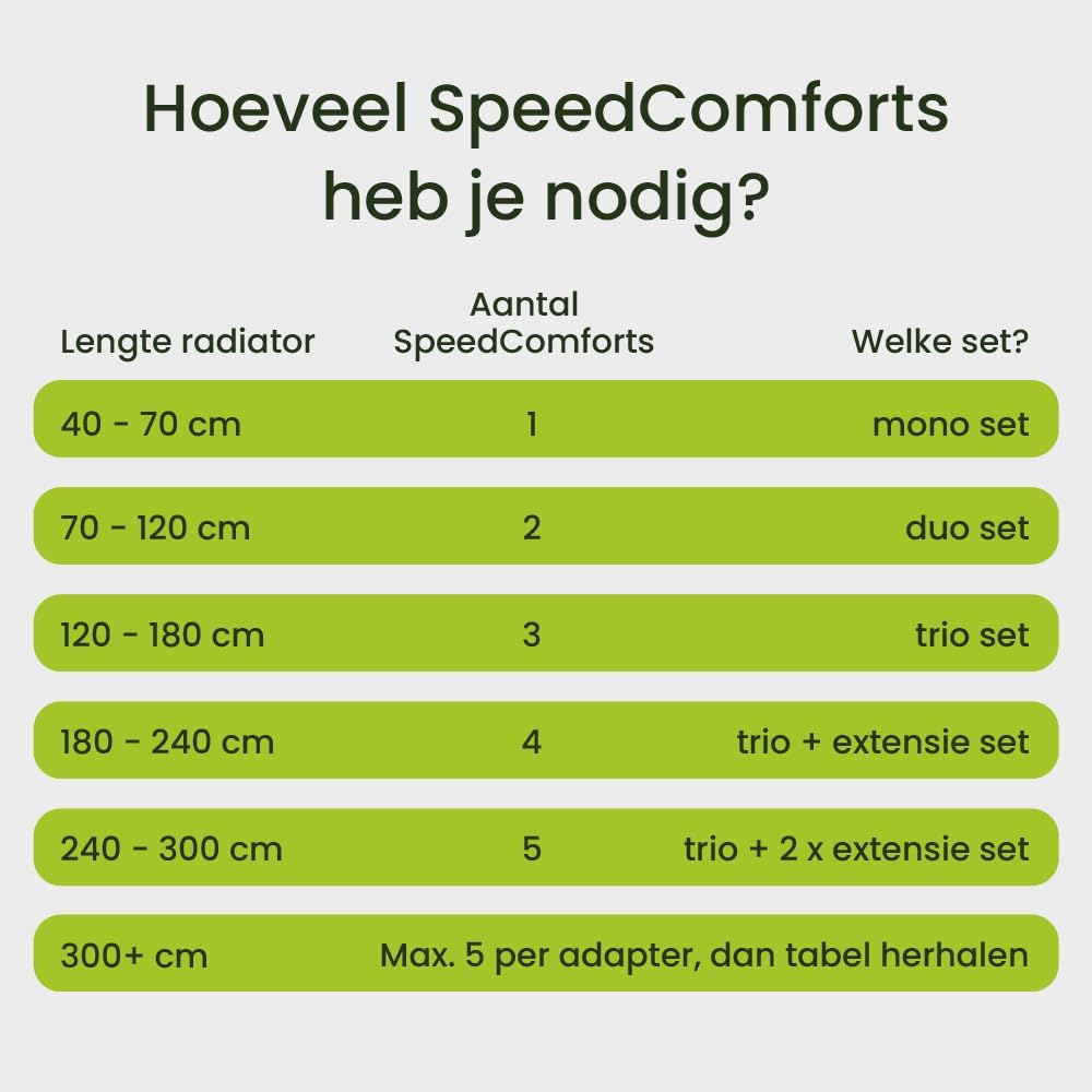 SpeedComfort Radiator Ventilator met Control Sensor - Duo Set (2x) - Sneller Verwarmen - Tot 22% Energie Besparen - Geschikt voor Warmtepomp - Meerdere Snelheden - Simpel te Plaatsen - Fluisterstil