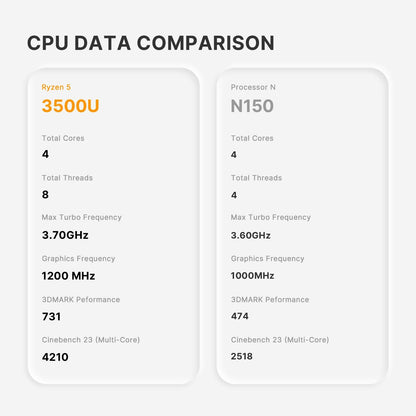 C4 Neo Mini pc, Ryzen 5 3500U(tot 3,7 GHz) minicomputer, 16 GB DDR4, 512 GB SSD, ondersteuning voor drie 4K schermen, WiFi 5/BT5.0/Dual Ethernet, mini desktop voor thuiskantoor