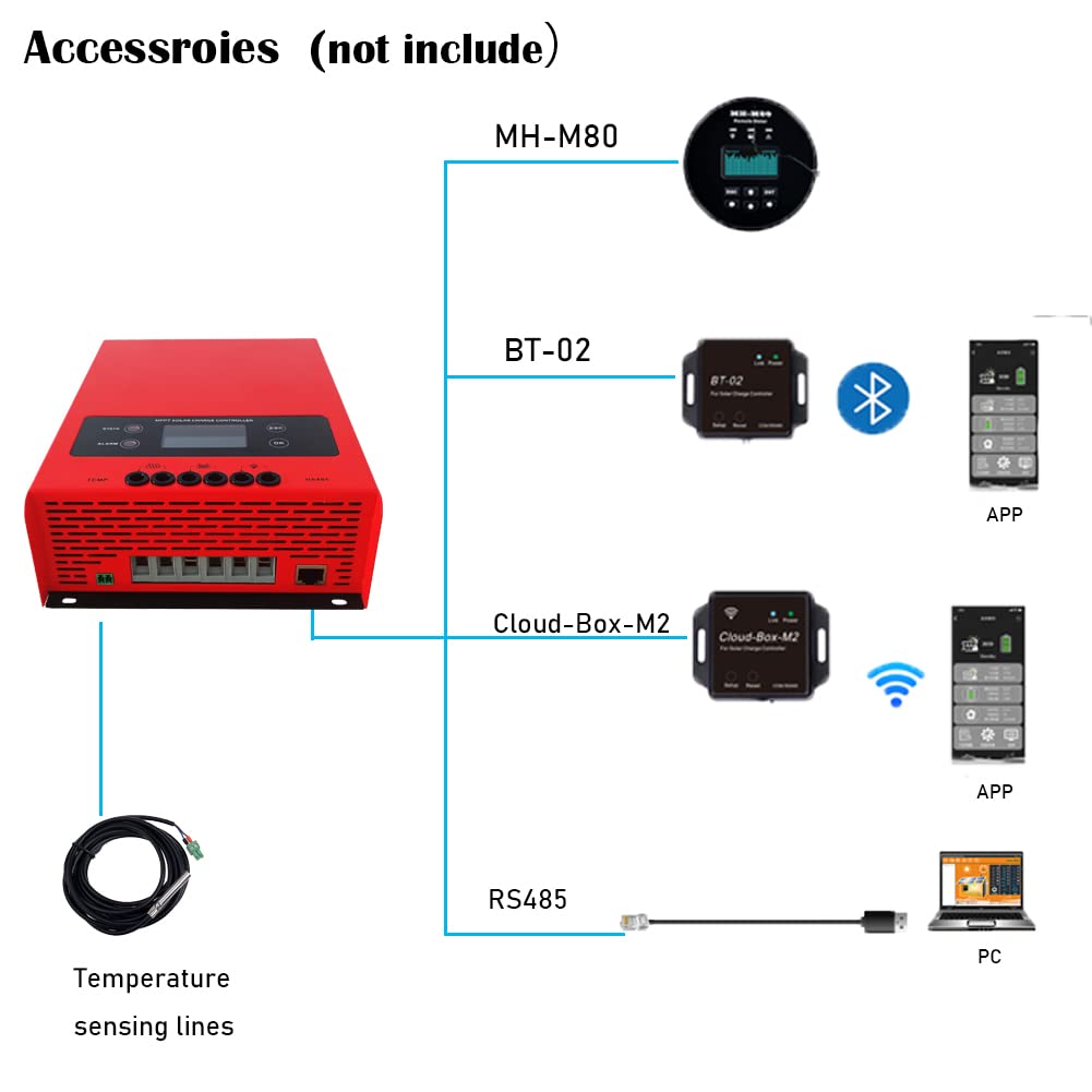 SolaMr MPPT 100A Solar Charge Controller 12V/24V/36V/48V Intelligente Identificatie Buck Solar Charge Controller Zonnepaneel Batterij Regulator met LCD-scherm Temp Sensor RS485 Interface - 100A