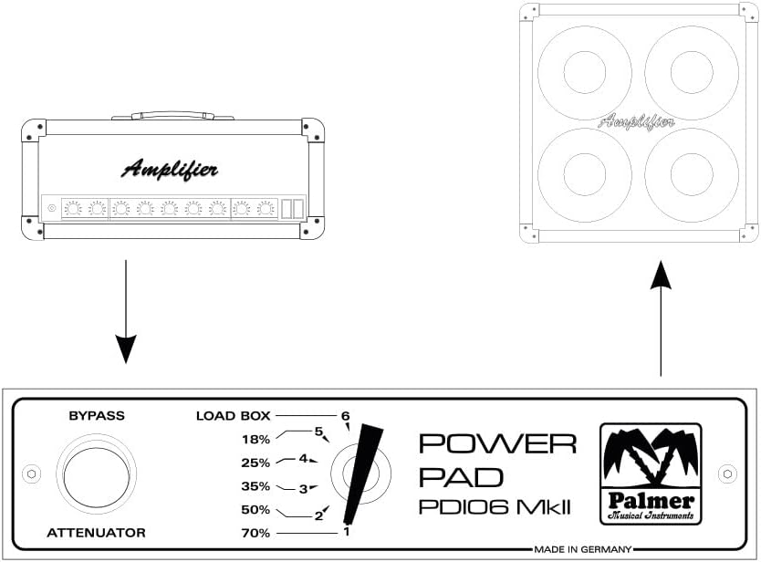 Palmer PDI06L08 (Power Attenuator 8 Ohm)