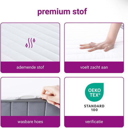 Schuimmatras Middelzacht 160x200 cm – Tweepersoonsmatras – Tweepersoons Matras – Matras Schuimrubber – Foam Matras – Matras Schuim – Geluidsdempend – Dubbelzijdig Omkeerbaar