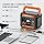Draagbare Powerstation – Mobiele Accu – Noodstroomvoorziening – Zonne-energie Generator – Back-up Batterij – 230Wh Capaciteit – Compact & Lichtgewicht – 300W Continu Vermogen – Ingebouwde LED Lamp