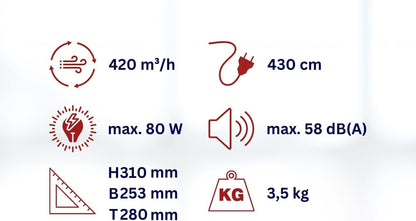 Mini turboventilator – Turboventilator – Vloerventilator – Bouwventilator – Aanjager – 420 m³/u Luchtcirculatie – 3 Luchtstanden 0°/45°/90°