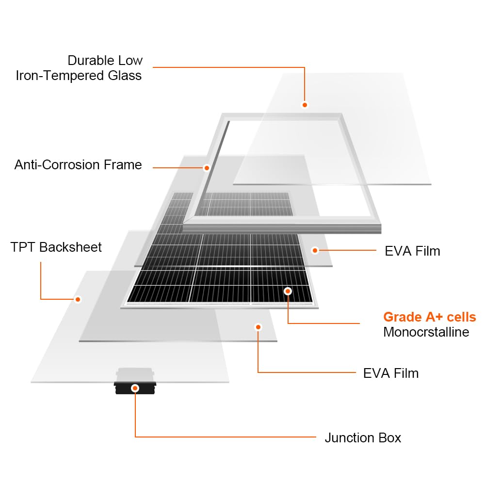 100W Zonnepaneel – Monokristallijn Paneel – Solar Module – Camping Zonnepaneel – 12V Oplader – Gehard Zonneglas – Voorgeboorde Gaten Montagemogelijkheid