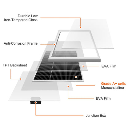 100W Zonnepaneel – Monokristallijn Paneel – Solar Module – Camping Zonnepaneel – 12V Oplader – Gehard Zonneglas – Voorgeboorde Gaten Montagemogelijkheid