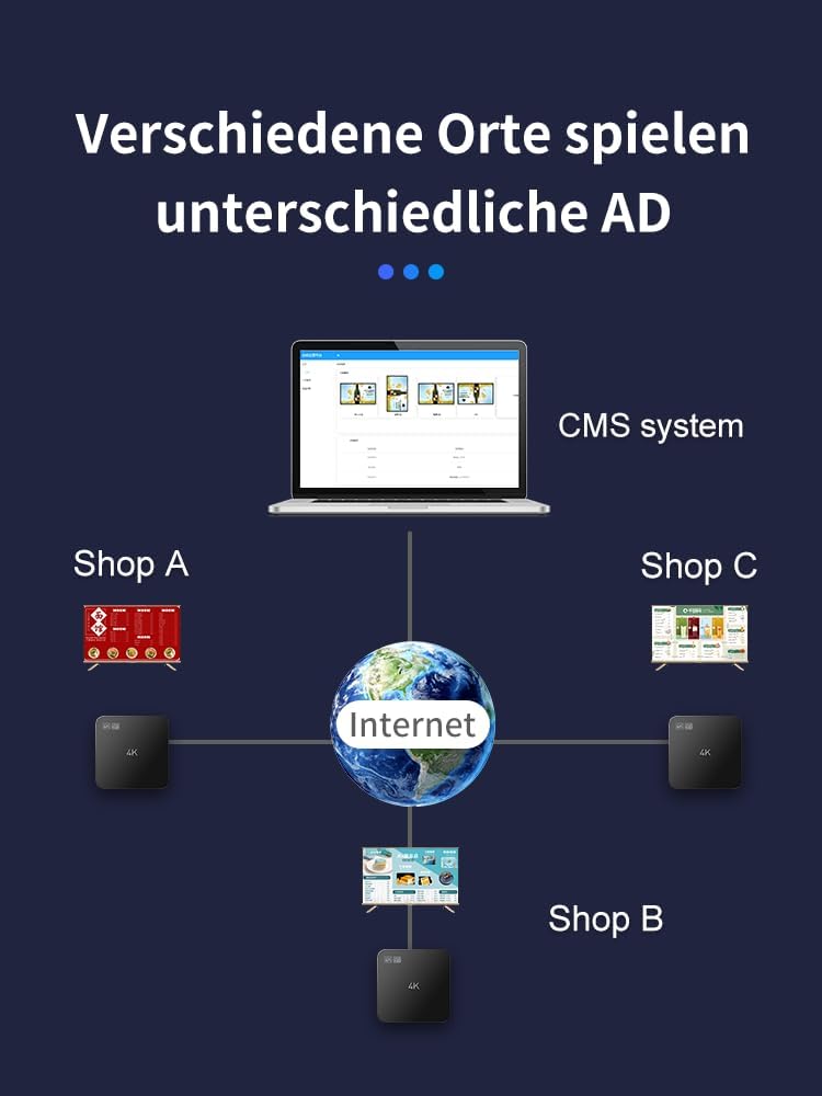Digitale signage speler – Reclamespeler – Advertentiespeler – Mediaplayer – Videospeler – USB autoplay & CMS beheer – 4K 60 fps zonder abonnement