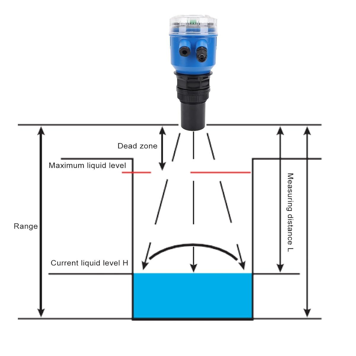 Digitale ultrasoon niveaumeter – Ultrasone niveausensor, vloeistofniveaumeter, niveauzender, vloeistofsensor – Voor water en afvalwater – 0-10 m meetbereik – Helder LED display en 4 tot 20 mA uitgang