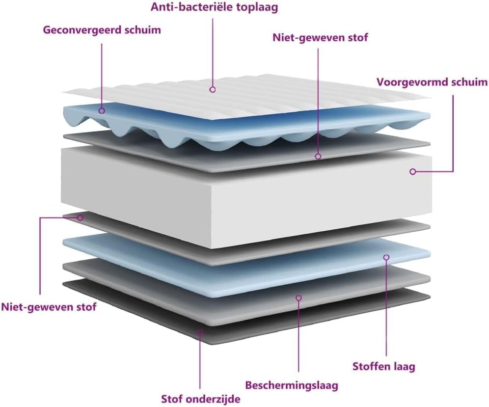 Schuimmatras middelzacht 140x200 cm – Tweepersoonsmatras – Tweepersoons Matras – Matras Schuimrubber – Foam Matras – Matras Schuim – Geluiddempend – Ademend Peached Geweven Hoes