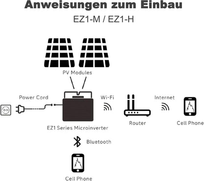 APsystems EZ1-M 800W Microomvormer met WiFi & Bluetooth, PV VDE-gecertificeerd, Plug & Play omvormer, ideaal voor balkoninstallaties