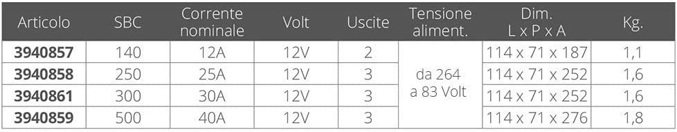 12V Batterijlader – Acculader – Batterijoplader – Loodzuuraccu Lader – AGM Batterijlader – 25A Hoog Laadvermogen – Drietraps IUoU Laadtechniek