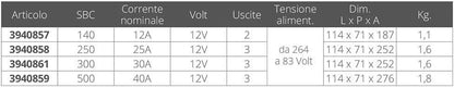 12V Batterijlader – Acculader – Batterijoplader – Loodzuuraccu Lader – AGM Batterijlader – 25A Hoog Laadvermogen – Drietraps IUoU Laadtechniek