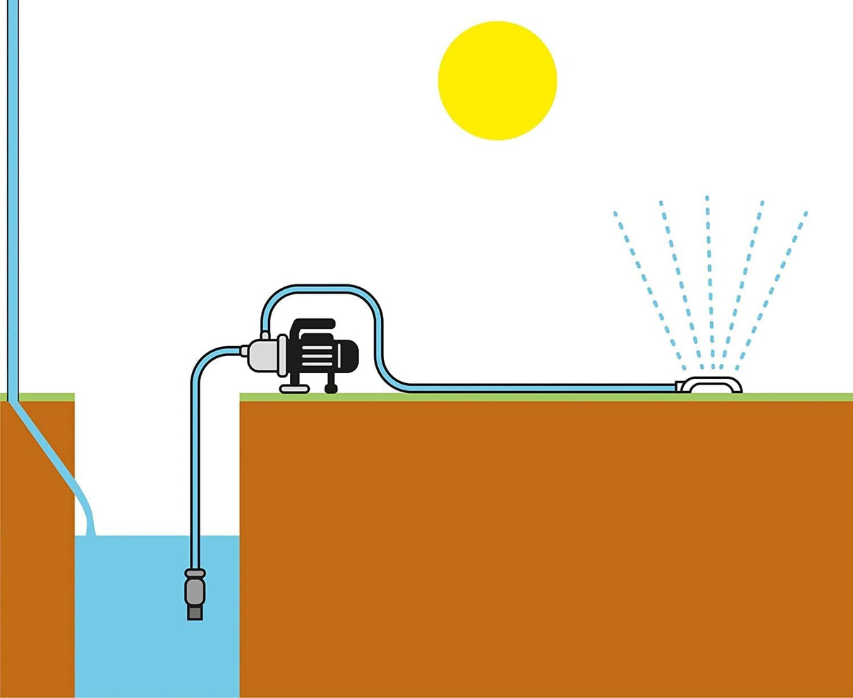 Tuinpomp – Waterpomp – Besproeiingspomp – Zelfaanzuigende Pomp – Jetpomp – Roestvrij Stalen Behuizing – 1.200W Motorvermogen – Max 5.000 L/u Debiet