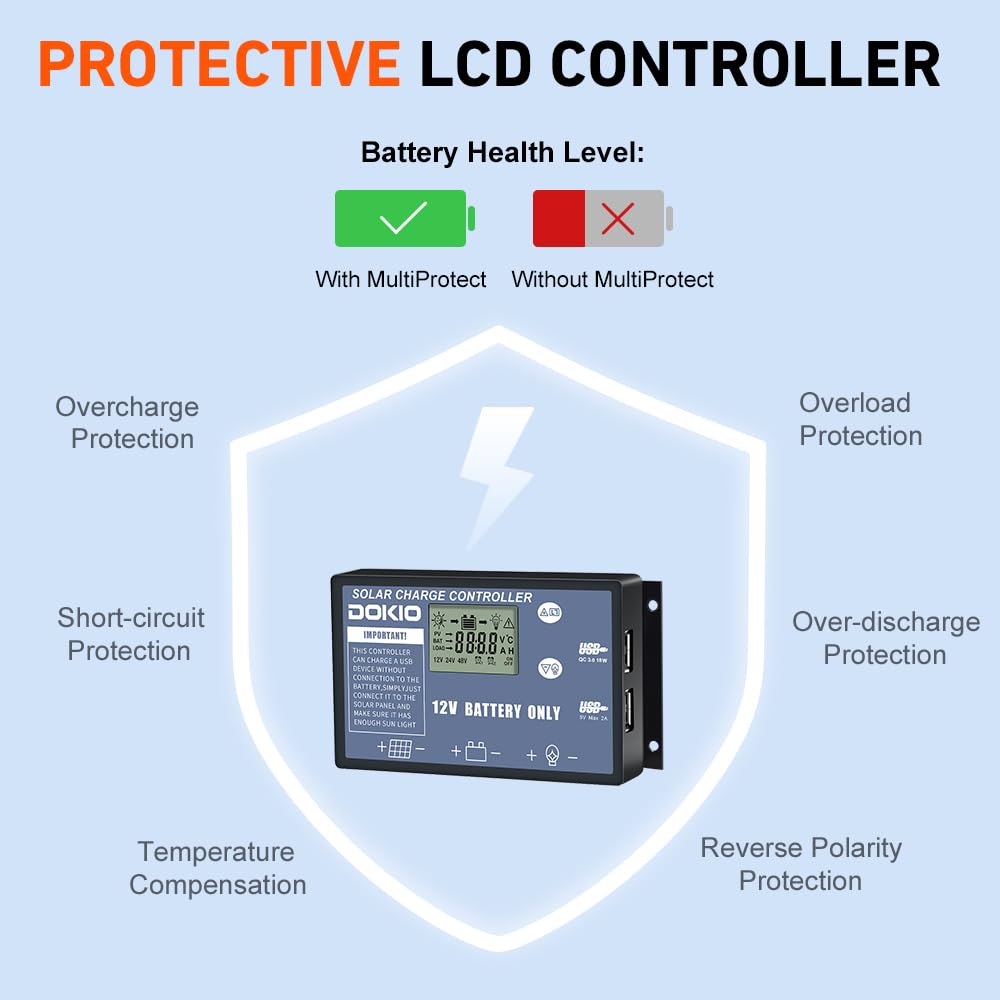 DOKIO 200W draagbare opvouwbare zonnelader Outdoor Travel oplaadbare opvouwbare tas met 20A-controller voor caravan camper camping Auto Boot Batterij opladen