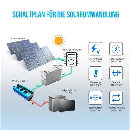 Yinleader Omvormer 2600 W/5200 W zuivere sinus spanningsomvormer 24 V 230 V met 3 Europese stopcontacten en 4 USB-poorten LCD-display voor de spanning
