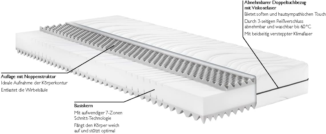 Badenia Trendline BT260 7-zones koudschuimmatras, Stiftung Warentest testoordeel GUT editie 03/2022, hardheidsgraad 2 (H2 - zacht), 120 x 200 cm, Öko-Tex gecertificeerd